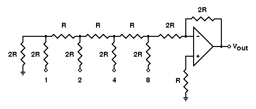 An inverting D to A converter using an R-2R ladder.