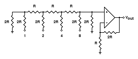 D to A converter using an R-2R ladder network.