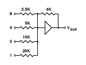 An analog summer as a digital to analog converter